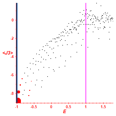 Peres lattice <J3>